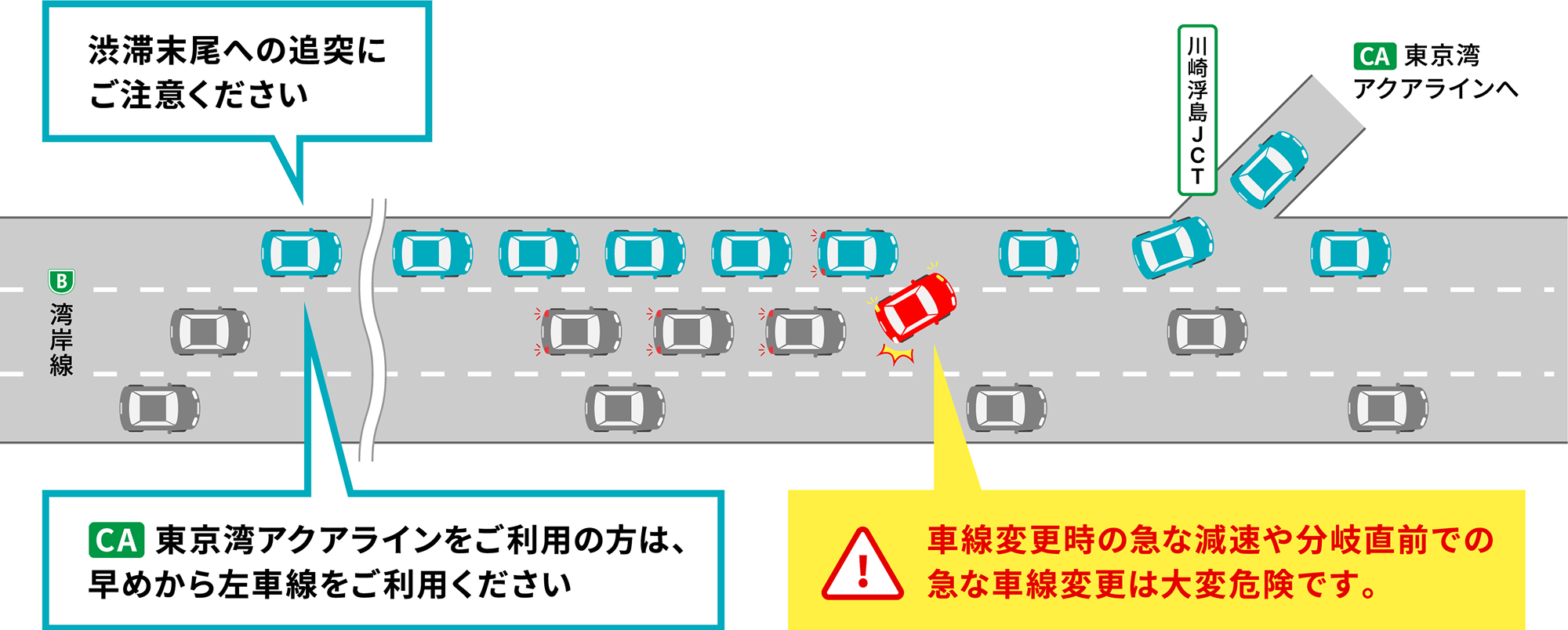 [B]湾岸線では[CA]東京湾アクアライン接続部（川崎浮島JCT）まで左車線が特に渋滞することが予想されます