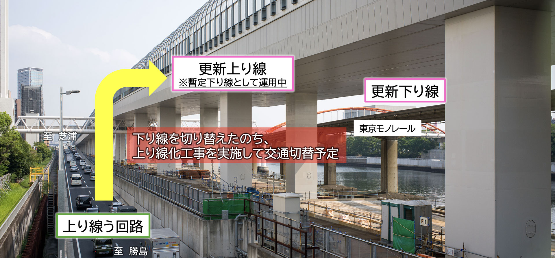 下り線の交通を切り替え