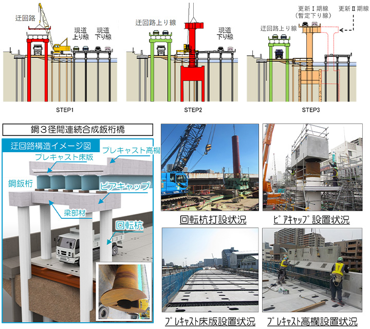 迂回路の構造概要