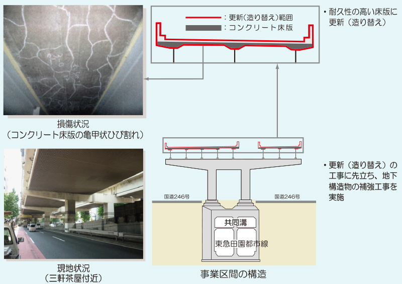 損傷状況・現地の状況