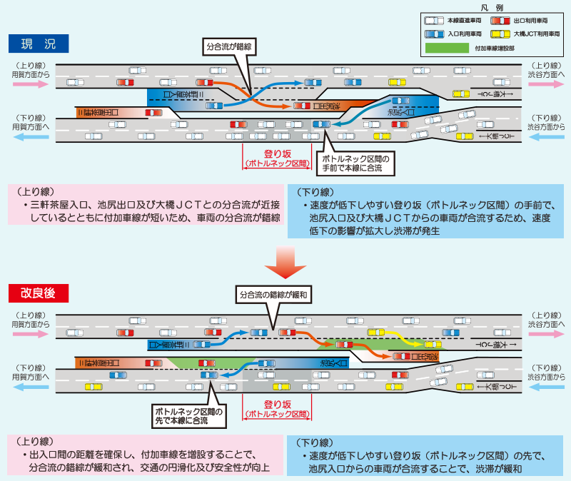 現況→改良後