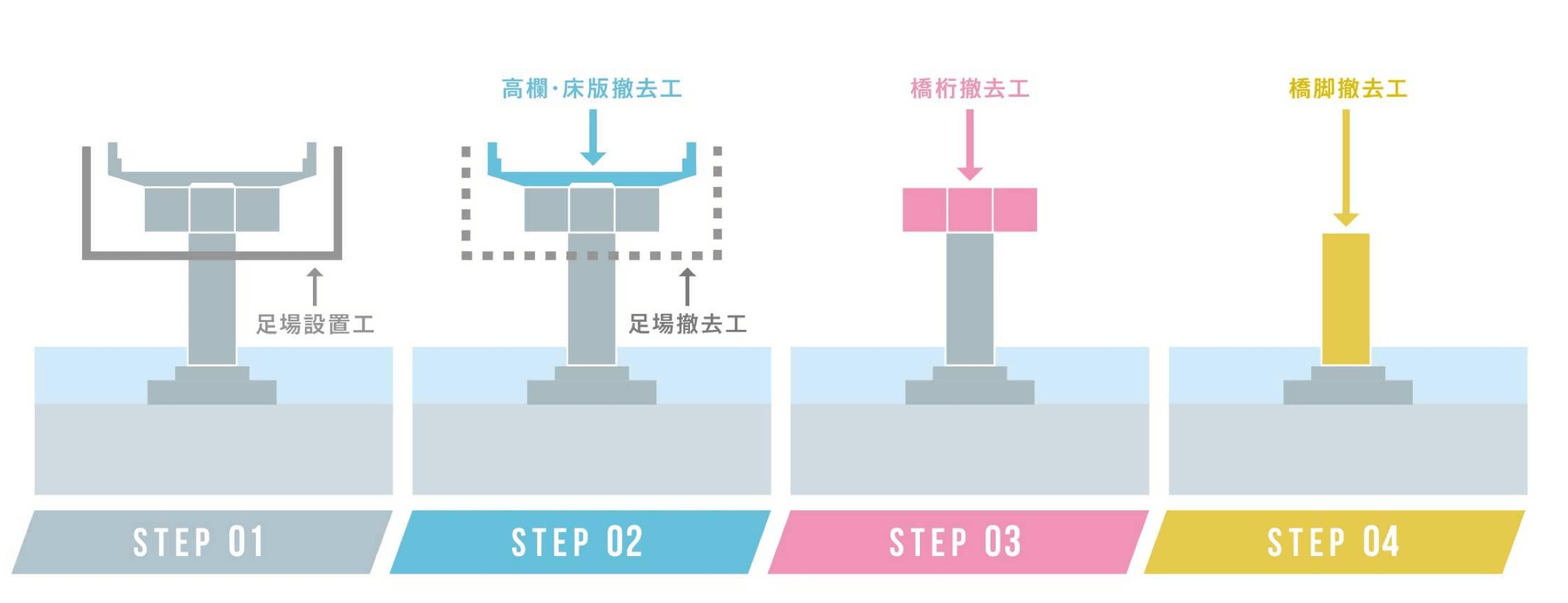 出入口撤去工事のステップ01〜04