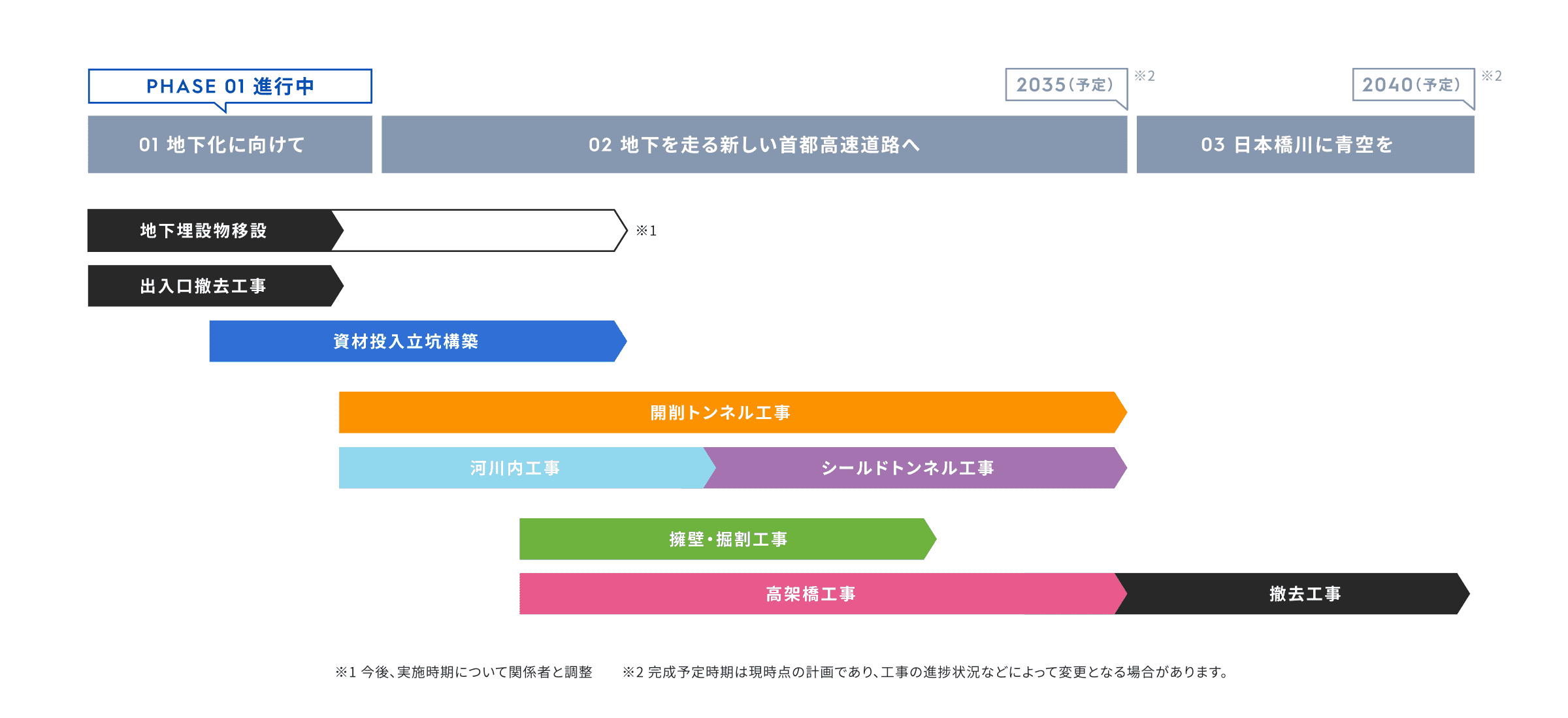 工事スケジュール