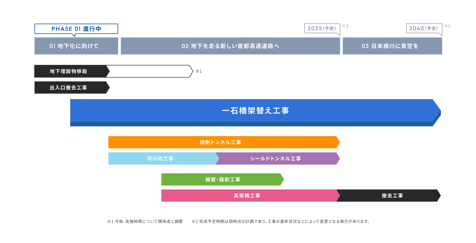 スケジュール