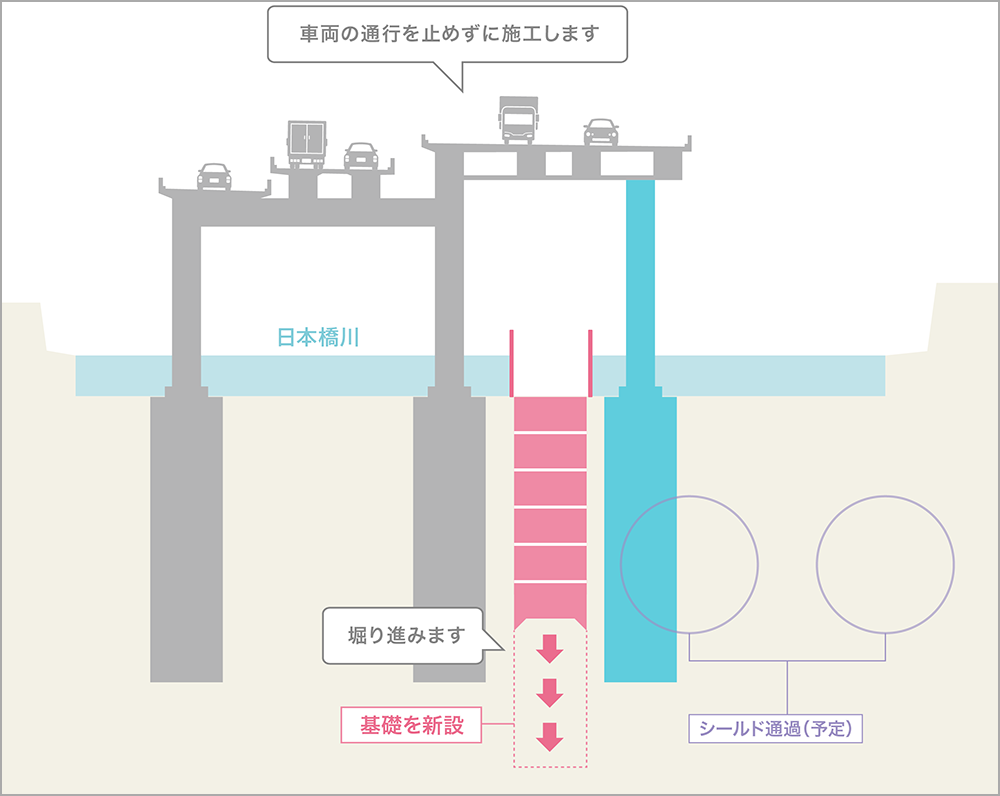 仮受橋脚の基礎構築