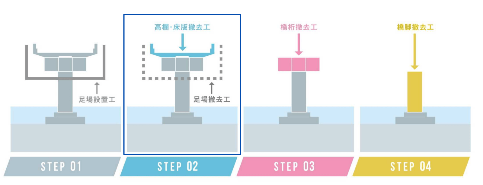 STEP-2