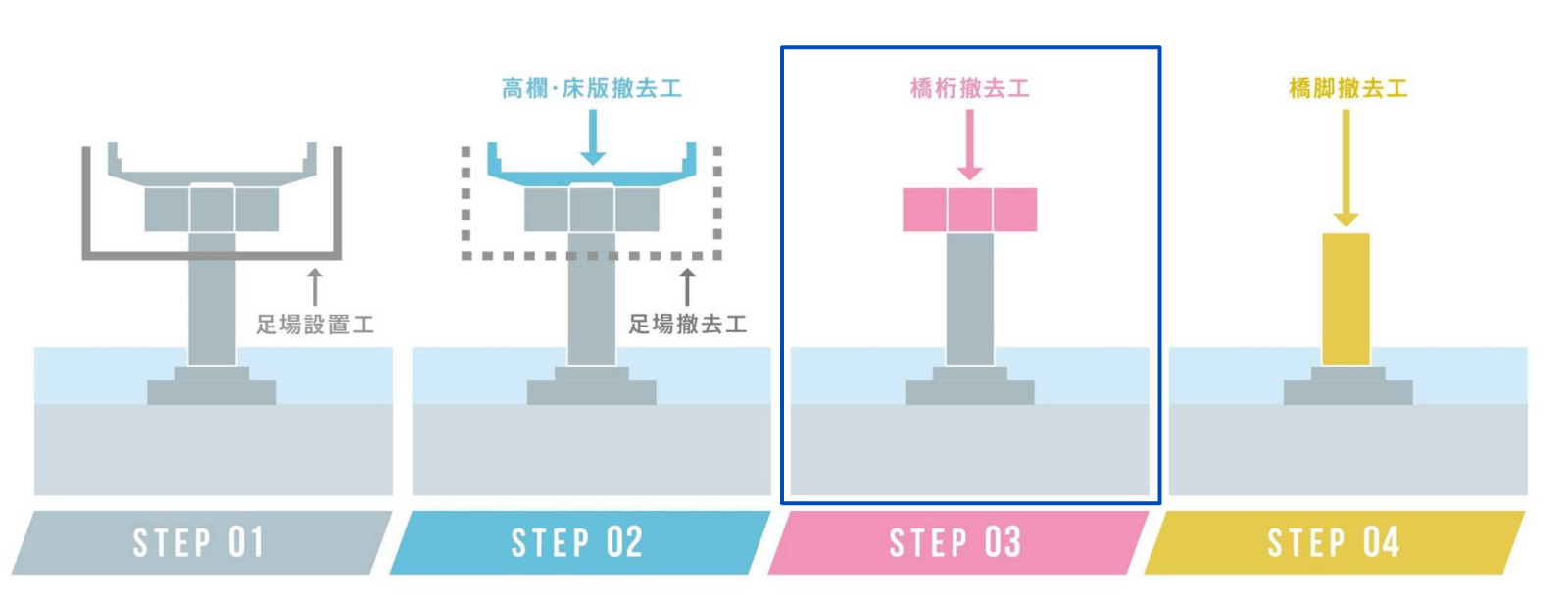 STEP-3
