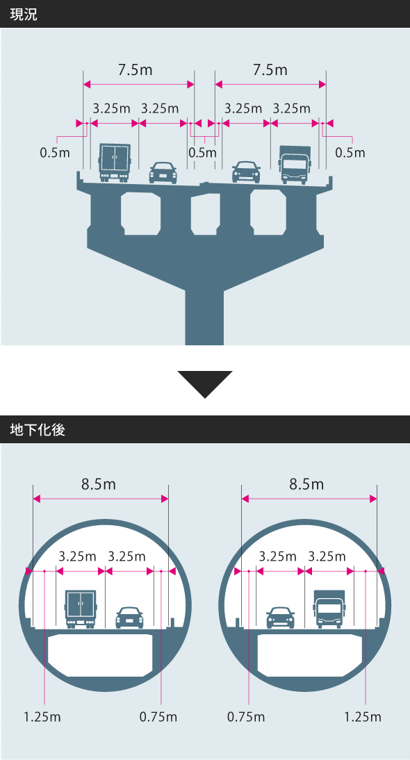 標準断面図