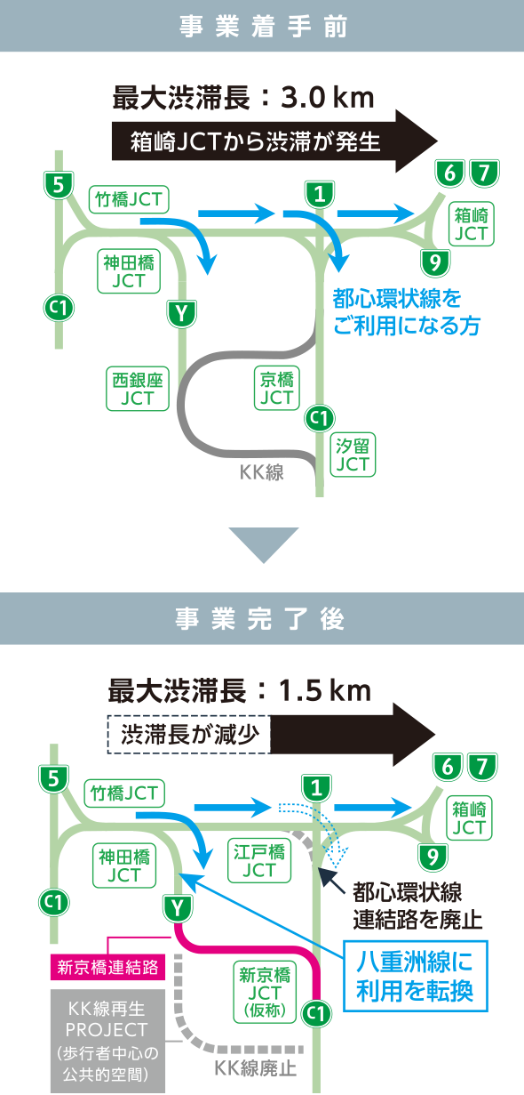 交通状況の変化（イメージ）