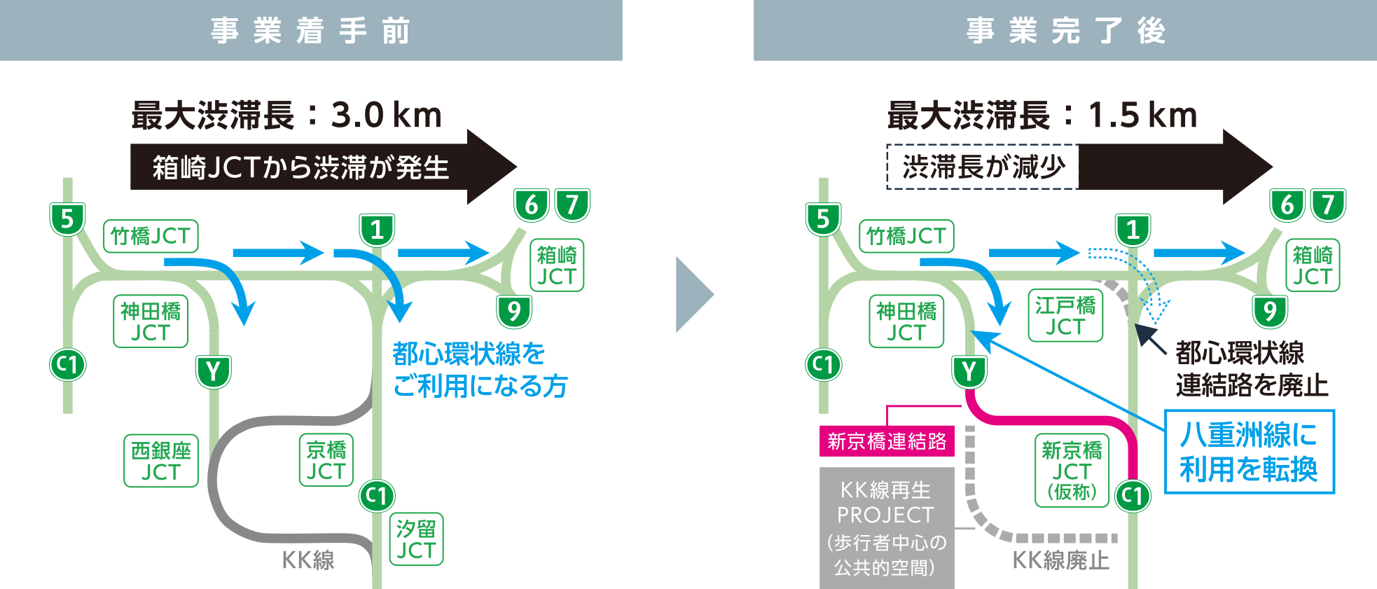 交通状況の変化（イメージ）