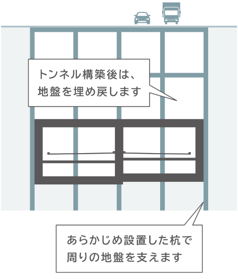 開削トンネルの図