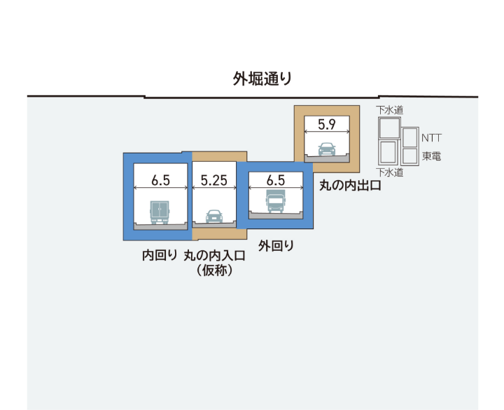 開削トンネル A-A横断模式図