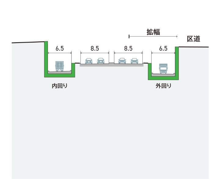 擁壁・掘割 C-C横断模式図