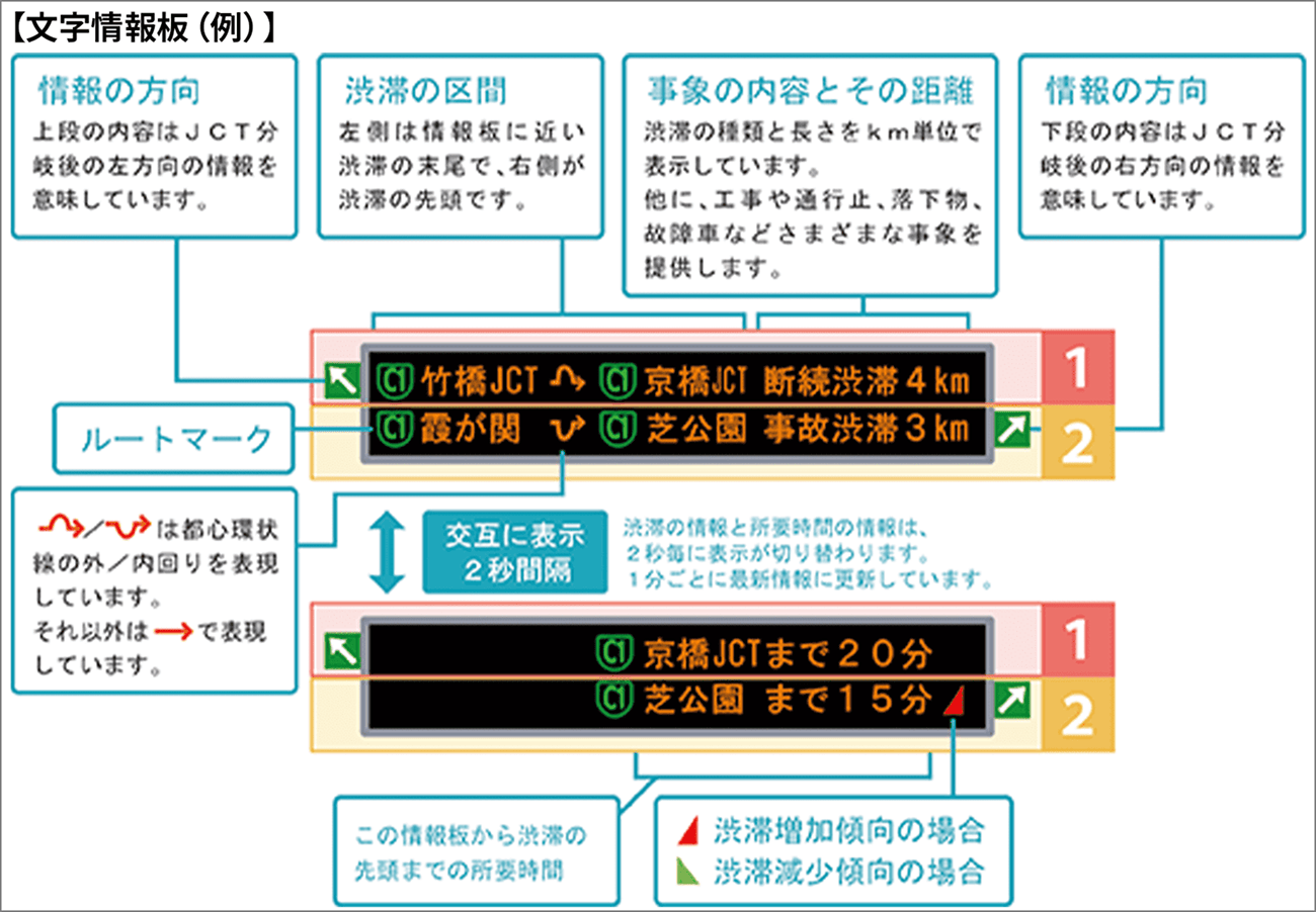 文字情報板（例）