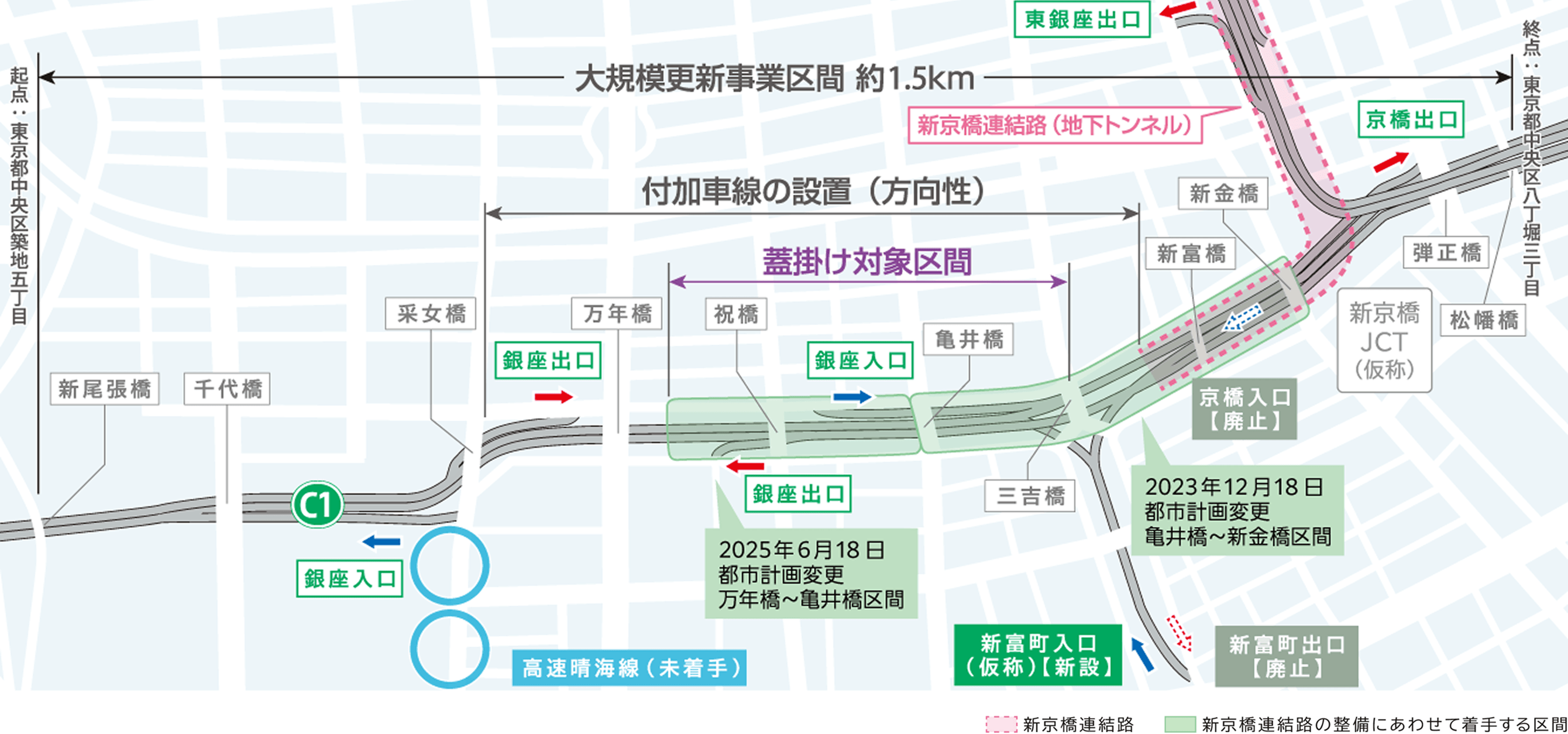 大規模更新事業区間