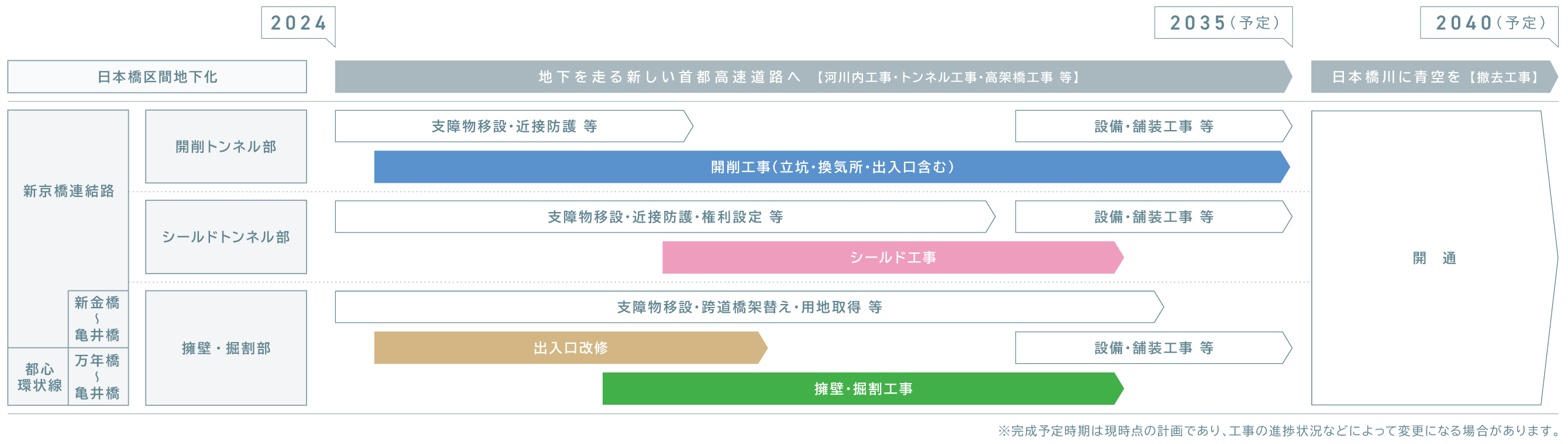 工事スケジュール
