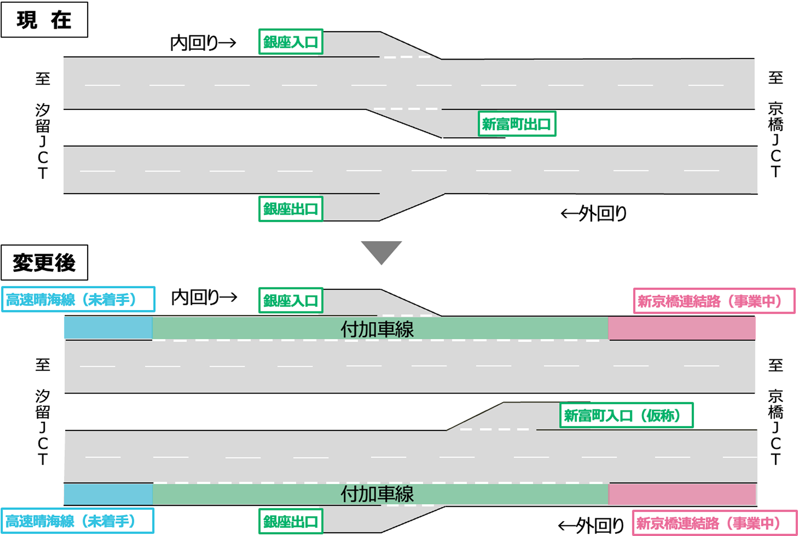 現在 → 未着手