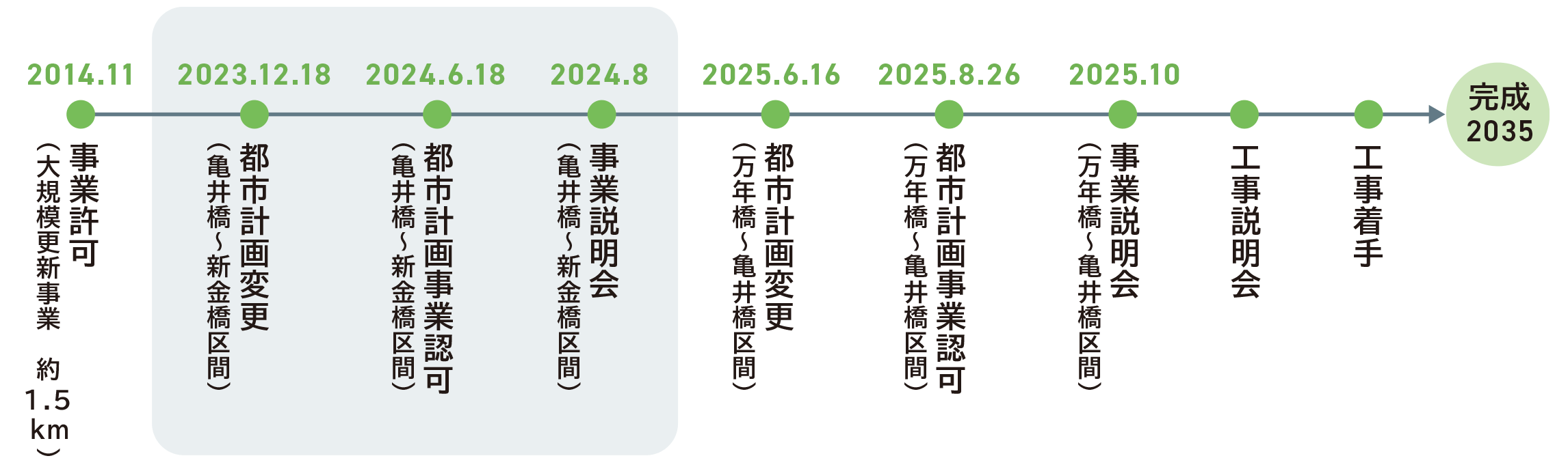事業の流れ