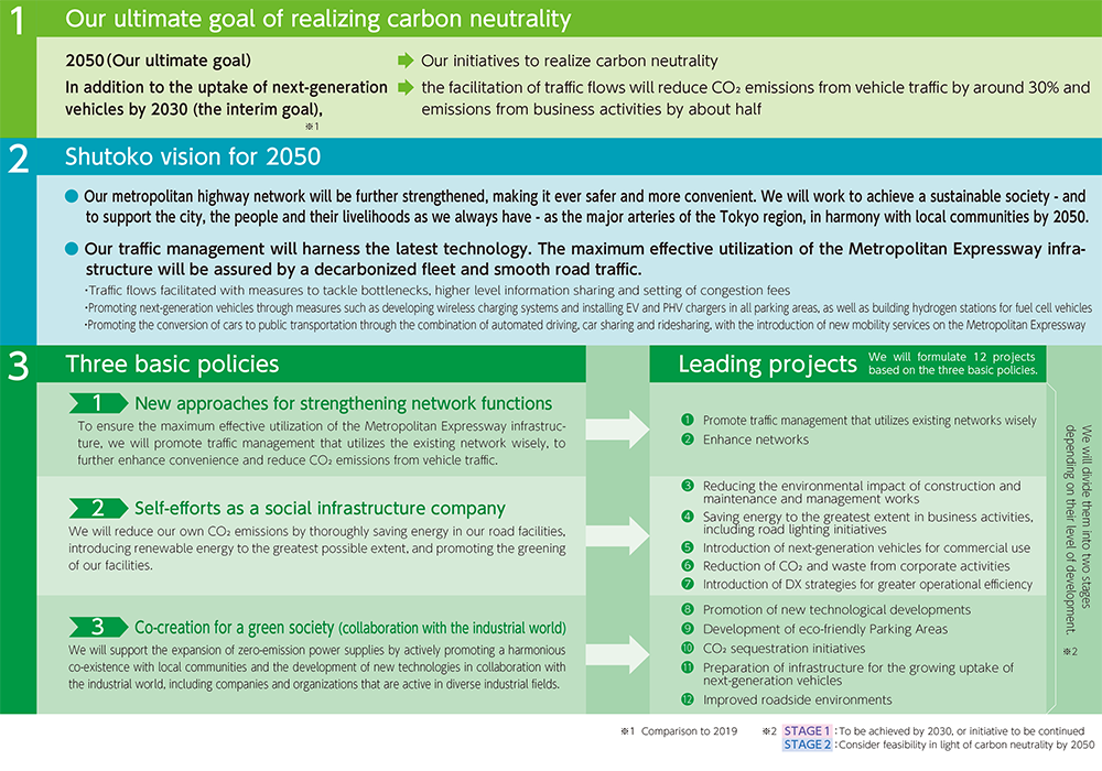 Shutoko Carbon Neutral Strategy