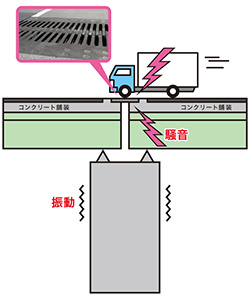 環境を学ぼう首都高環境サイト shuto-E-co
