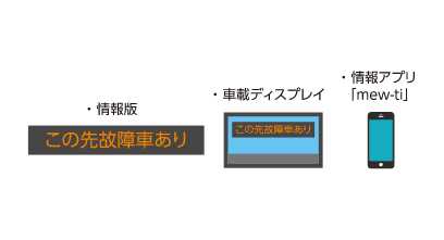 既存のネットワークを賢く使う交通マネジメントの推進