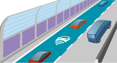 Develop an environment for disseminating next-generation vehicles