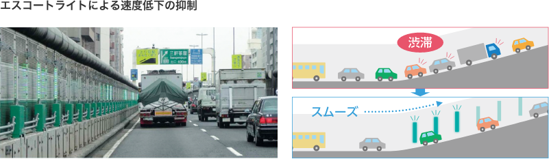 エスコートライトによる速度低下の抑制