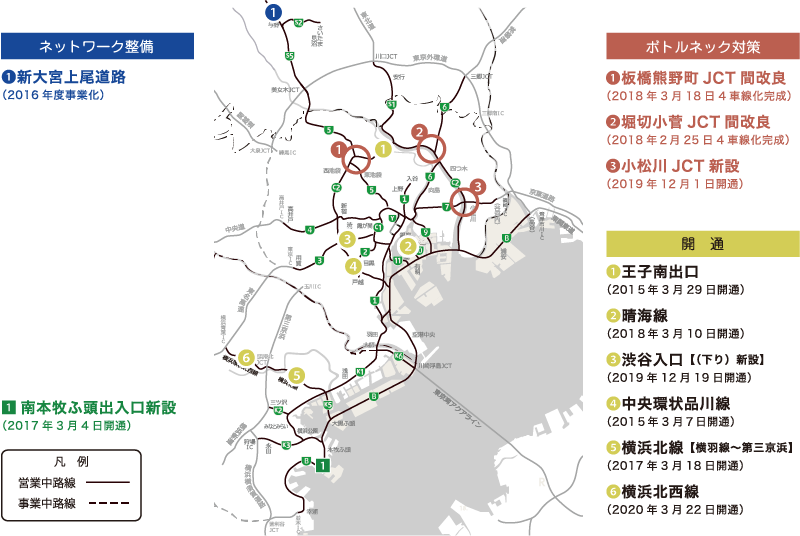 ネットワーク図