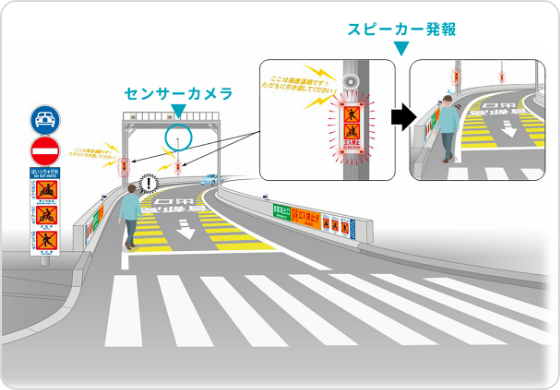 立入、逆走検知・警告センサー