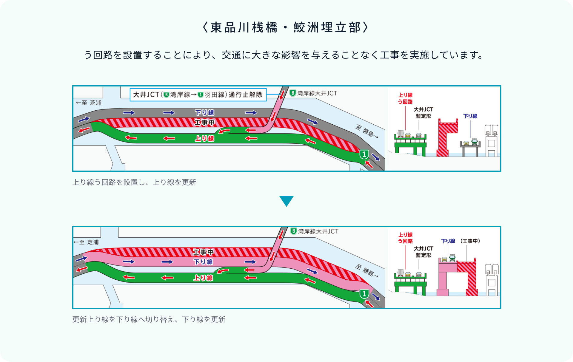 〈東品川桟橋・鮫洲埋立部〉う回路を設置することにより、交通に大きな影響を与えることなく工事を実施しています。