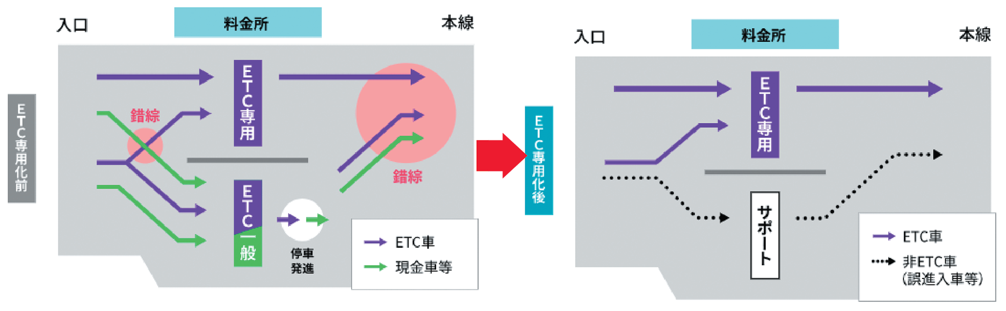 ①走行中の安全性＆快適性の向上