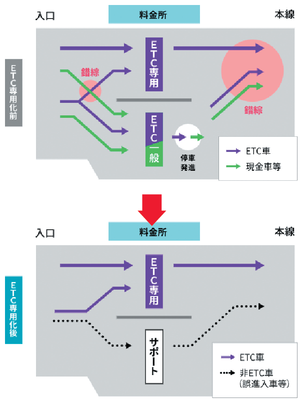首都高の事業や取り組みをご紹介｜Shutoko Journal