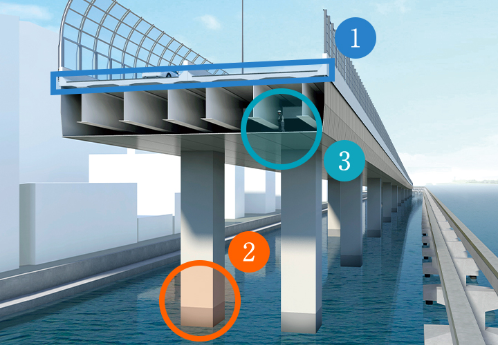 Technology for improving durability on sea