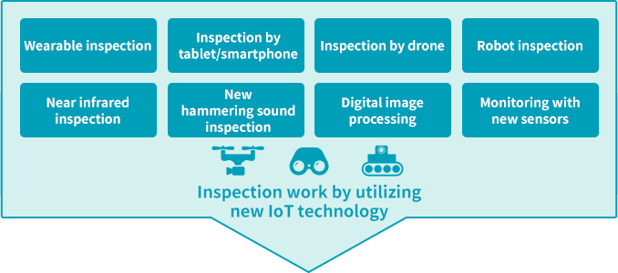 Inspection work by utilizing new IoT technology