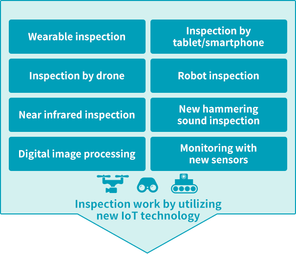 Inspection work by utilizing new IoT technology