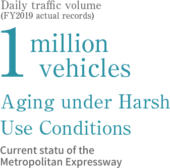 Daily traffic volume (FY2019 actual records) 1 million vehicles Aging under Harsh Use Conditions Current status of the Metropolitan Expressway