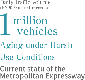 Daily traffic volume (FY2019 actual records) 1 million vehicles Aging under Harsh Use Conditions Current status of the Metropolitan Expressway