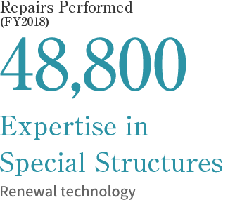 Repairs Performed 48,800 (FY2018) Expertise in Special Structures Renewal technology