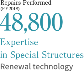 Repairs Performed 48,800 (FY2018) Expertise in Special Structures Renewal technology