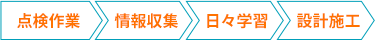 点検作業・情報収集・日々学習・設計施工