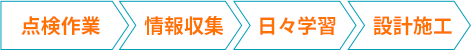 点検作業・情報収集・日々学習・設計施工