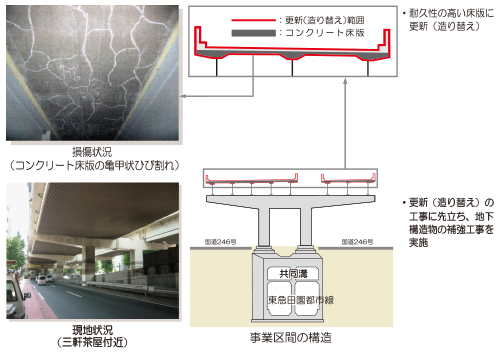 池尻・三軒茶屋出入口付近