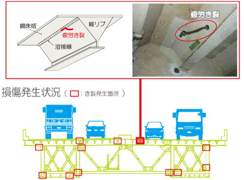 高速大師橋