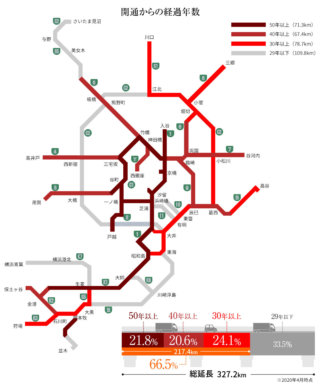 路線図　開通からの経過年数