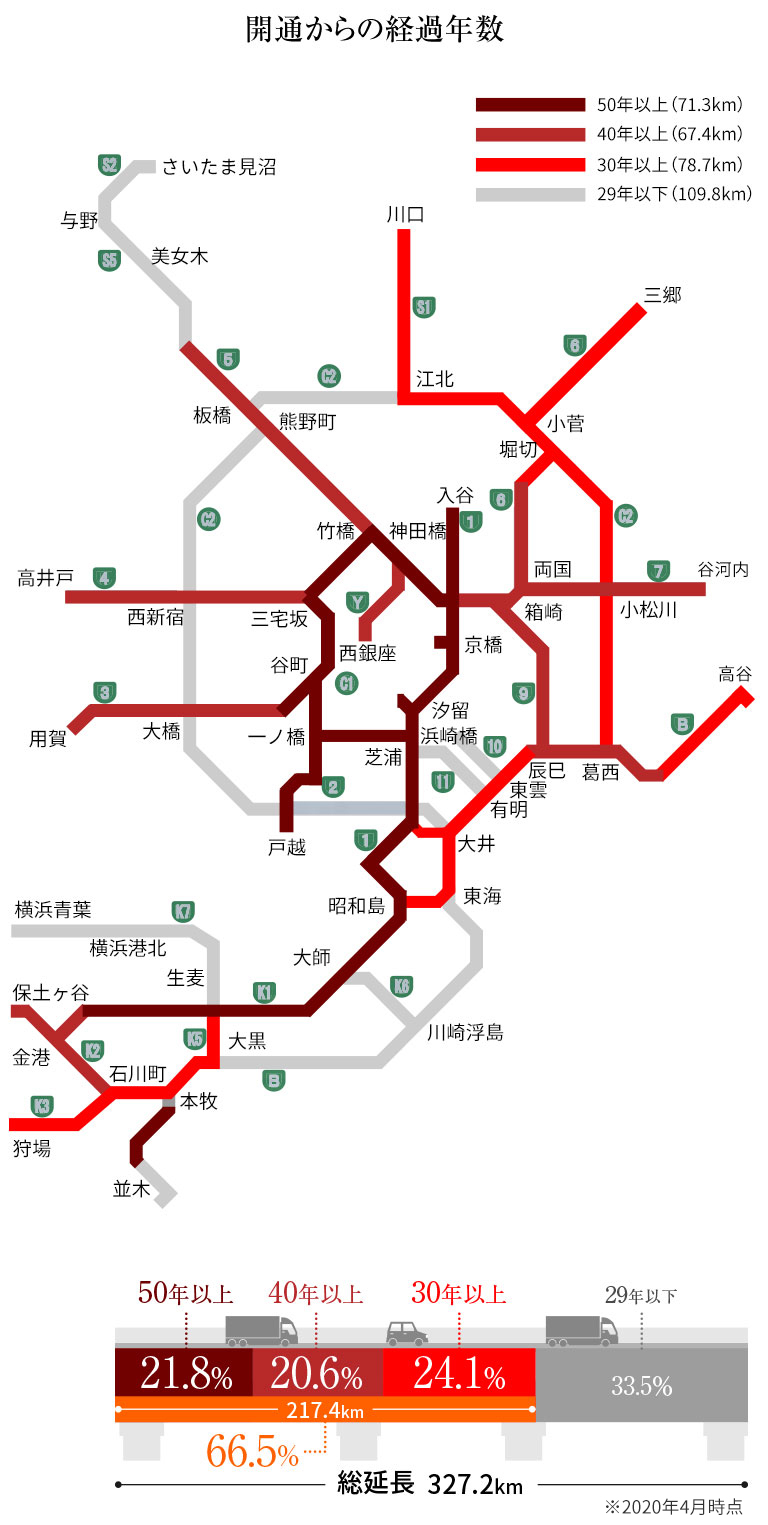 路線図　開通からの経過年数