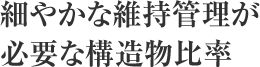 細やかな維持管理が必要な建造物比率