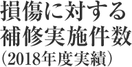 損傷に対する補修実施件数（2018年度実績）