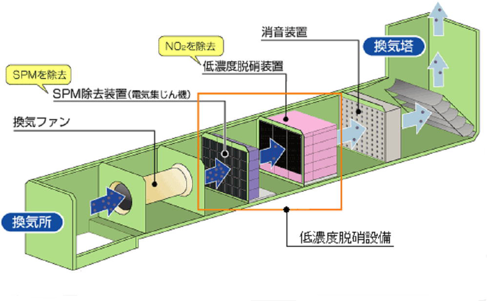 低濃度脱硝設備