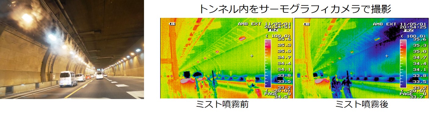 降温用噴霧システム