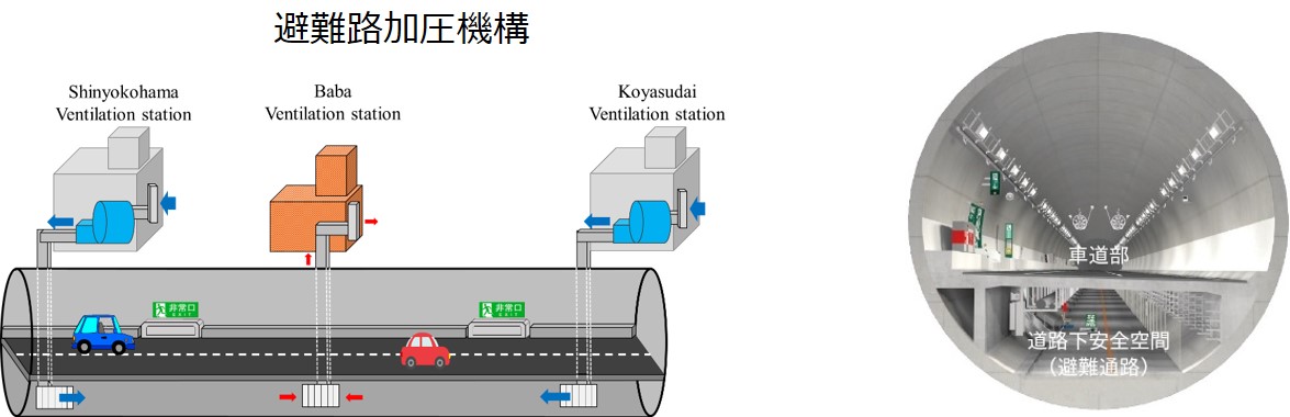 避難施設